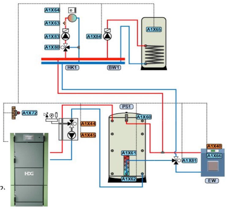 Schema idraulico dell'impianto
